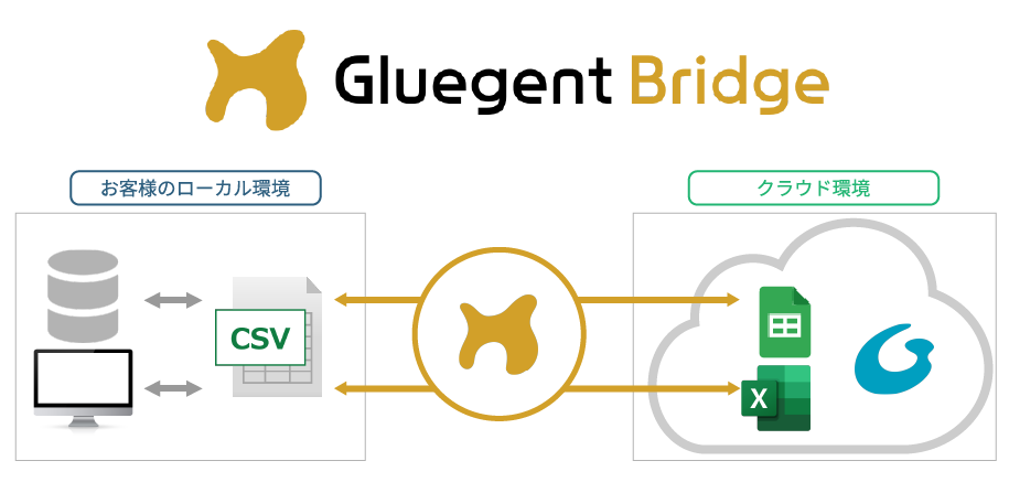 Gluegent Bridge