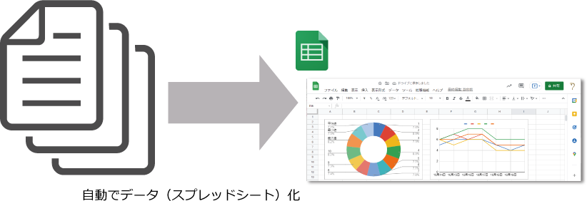 データ分析や傾向把握に！起票内容をまるごとデータ化（スプレッドシート）