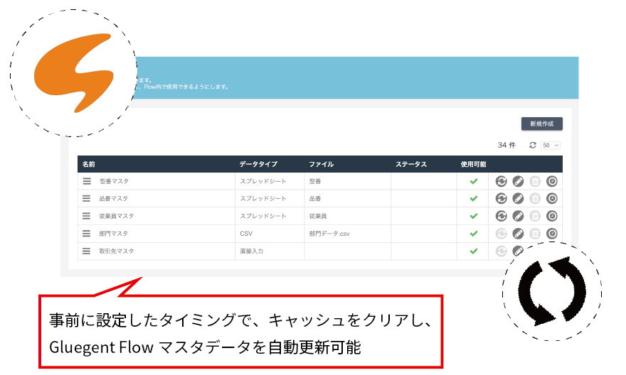 マスターデータ自動更新