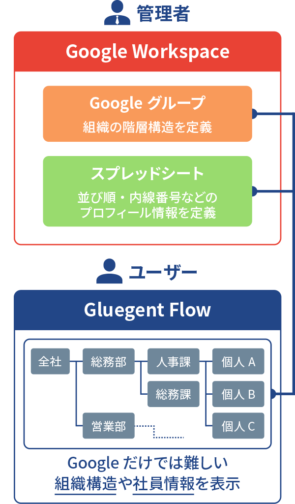 日本組織の需要に柔軟に対応